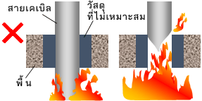 สายเคเบิลพื้นวัสดุที่ไม่เหมาะสม